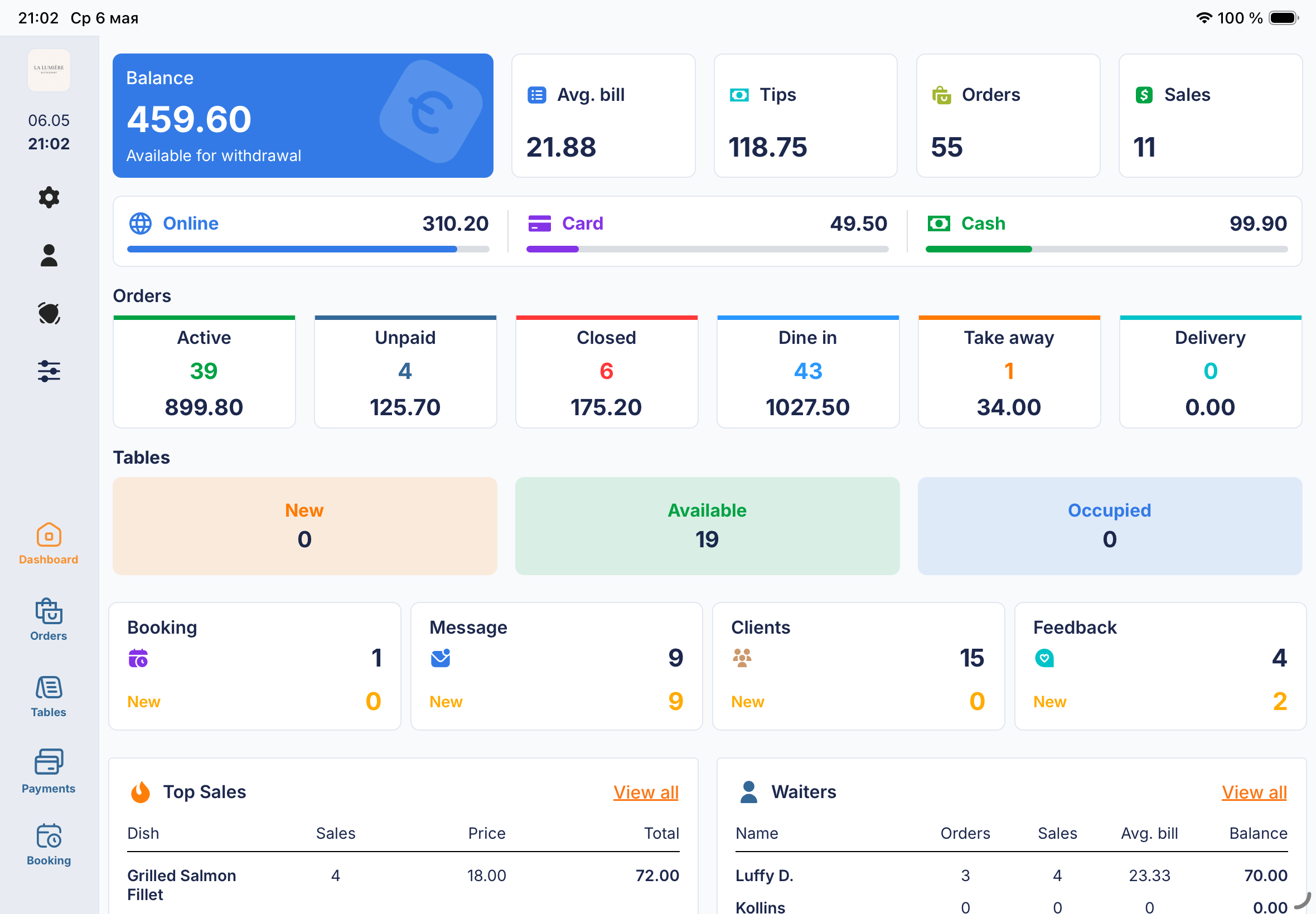 Upwaiter analytics dashboard on iPad